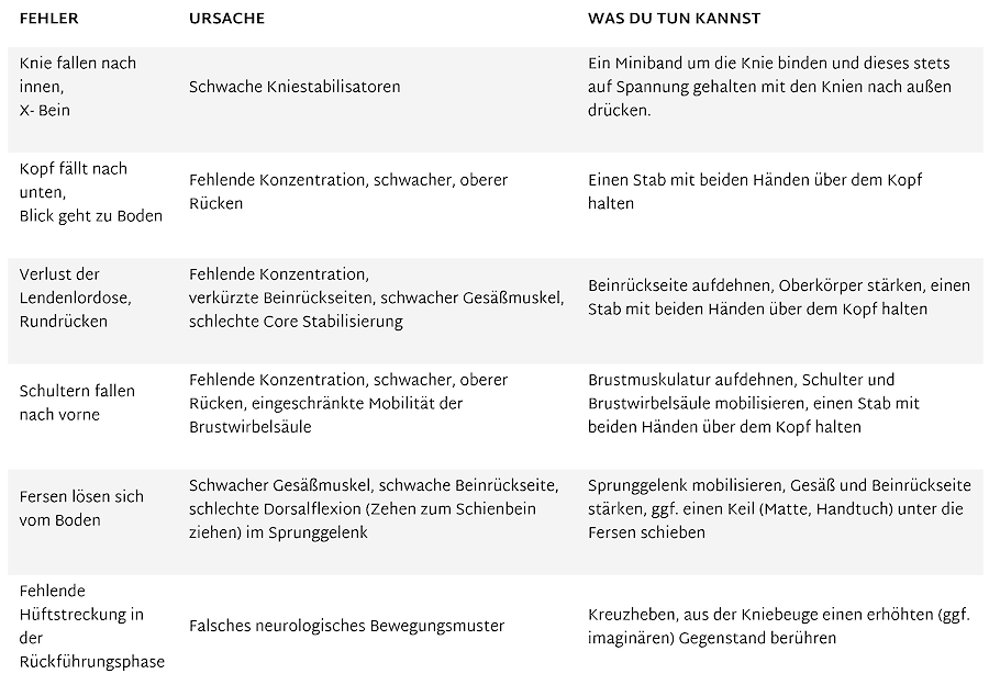 Analyse Kniebeuge Fehlerbilder